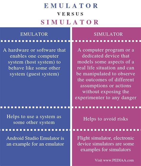 What Is The Difference Between Emulator And Simulator Pediaacom