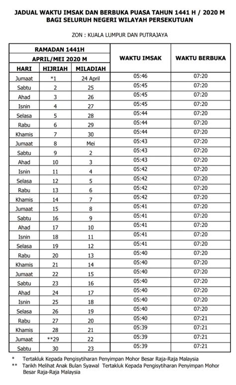 Jadual Waktu Imsak Dan Berbuka Puasa Tahun 1441H 2020M Negeri