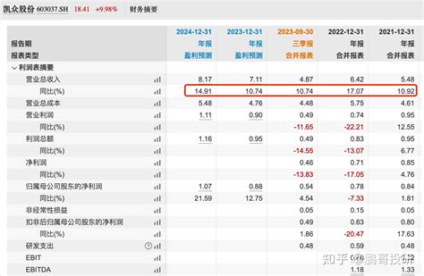 股价低于4元，被错杀的10个小市值股票，都有良好的分红史 知乎