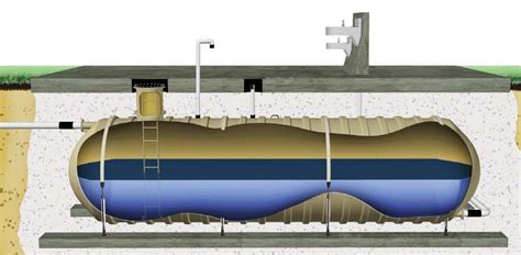 Sw Pw Underground Tank For Potable Water