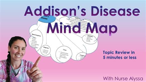 Addison’s Disease Mind Map Youtube