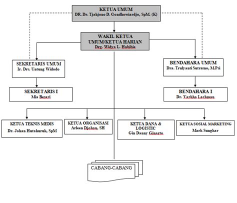 Struktur Organisasi Di Bank