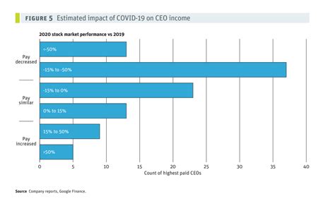 In one day, Canada's top CEOs have earned as much as the average worker ...