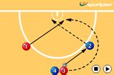 Shooting - group practice Shooting Drills Netball Coaching Tips ...