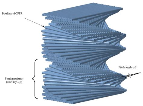 Increasing The Compressive Strength Of Helicoidal Laminates After Low