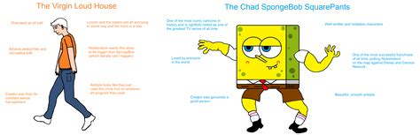 Loud House And Spongebob Memes