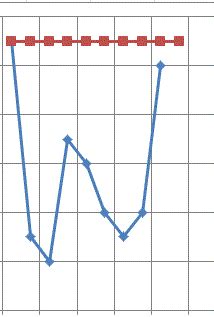 Quartic Graph using MS Excel 2010 by cooling999 on DeviantArt