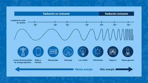 Radiaciones No Ionizantes En El Ambiente Laboral Grupo Microanalisis