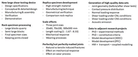 project content overview  scientific diagram