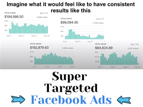 A Successful Facebook Ads And Instagram Ads Campaign Upwork