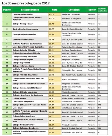 Ranking De Colegios Con Criterio