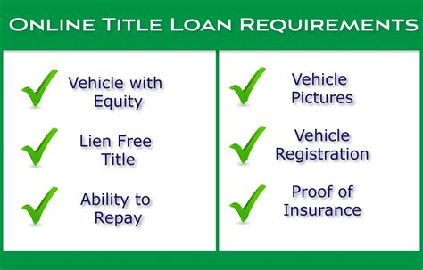 Online Title Loan Requirements - FTL Title Loans