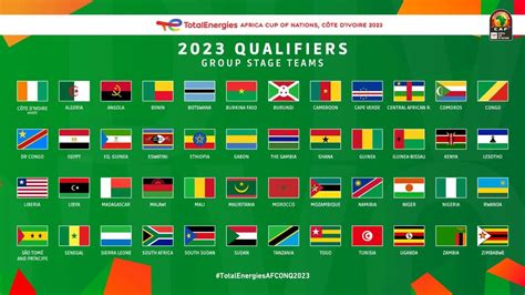 Six Countries Qualify For Afcon 2023 Group Stages