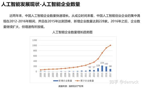 人工智能与制造业发展趋势分析 知乎