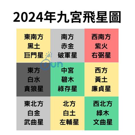 【簡易實用風水】九宮飛星，簡單的方式教你2024年招財避凶