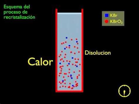 Proceso De Recristalizacion YouTube