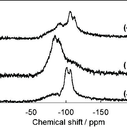 29 Si MAS NMR Spectra Of A Natural Zeolite B Ground Powder Of