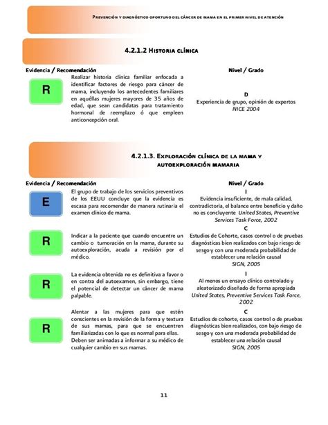 Guía De Practica Clínica 1 Prevención Y Diagnóstico Oportuno De Cán…