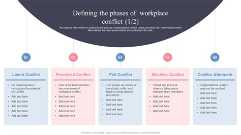 Managing Workplace Conflict To Improve Employees Managing Workplace