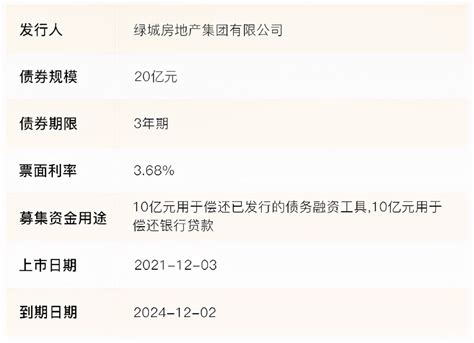 绿城房地产融资20亿利率368土储近6000万平 哔哩哔哩