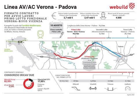 Ferrovie alta velocità Verona Padova al via lavori per 2 5 mld