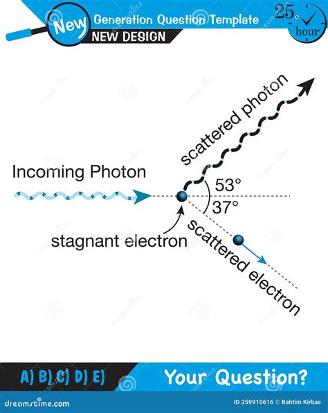 Studio Fisico Sperimentale Del Diagramma Del Circuito Fotoelettrico Di