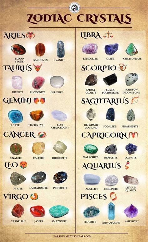 Zodiac Stones Meanings