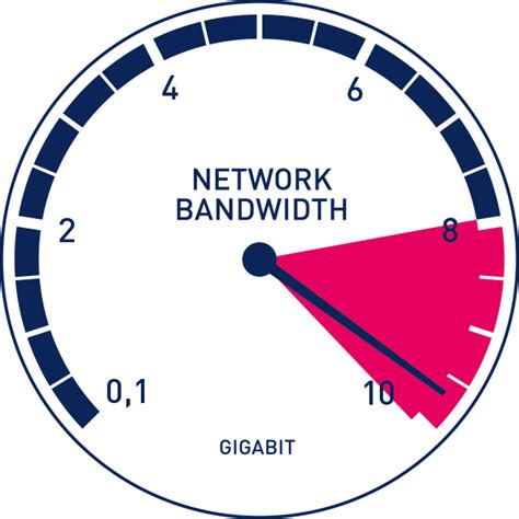 Cómo limitar el ancho de banda en los routers Teltonika Blog DAVANTEL