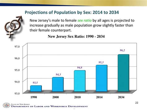 Population And Labor Force Projections For New Jersey 2014 To Ppt Download