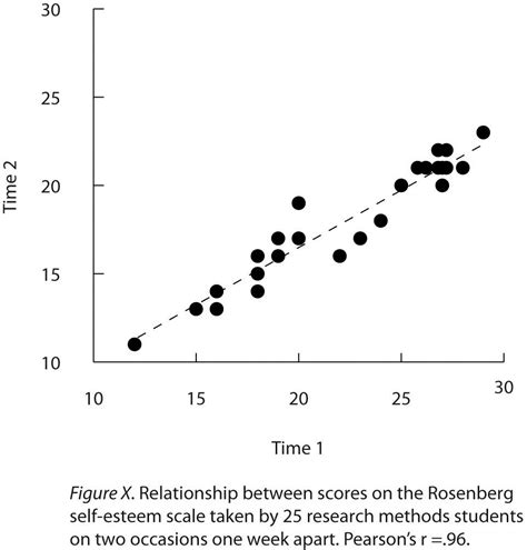 Linear Regression Table Apa Format