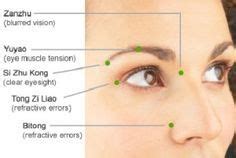 Acupressure Massage For Eyesight Body Reflexology Massage Tips