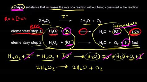 Catalysts | Kinetics | AP Chemistry | Khan Academy - YouTube