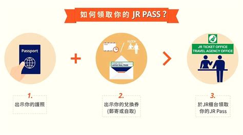 Jr 東日本攻略》2分鐘搞懂鐵路周遊券種類、兌換方式 Klook 客路部落格