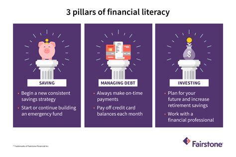 Financial Literacy For Divorce Fairstone