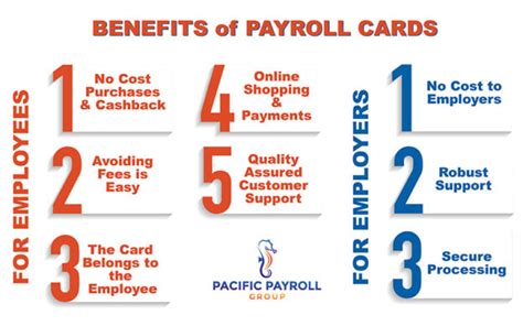 Payroll Cards for Employees - Payroll Direct Deposit - Pacific Payroll ...