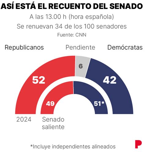 Resultados Elecciones Eeuu Elecciones En Estados Unidos 2024