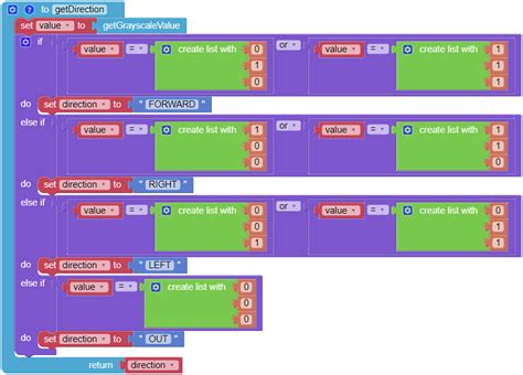 Minecart Sunfounder Picar X Kit Documentation