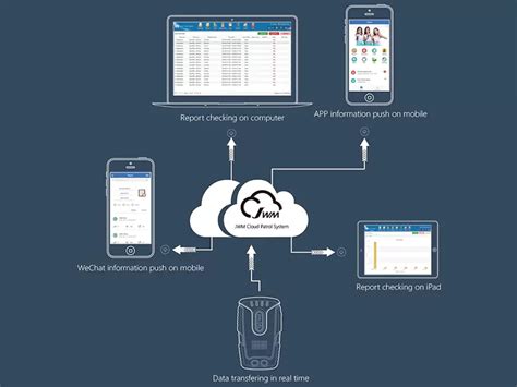 Top Must Have Features In Security Guard Management Software Jwm