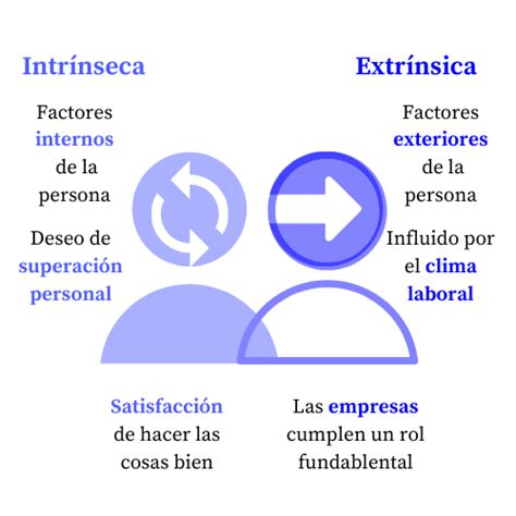 4 Consejos Para Impulsar La Motivación Laboral Gael Cloud