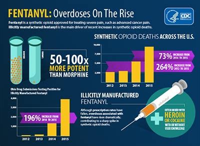 Droga Pericolo Fentanyl Sta Arrivando Un Altro Potentissimo Veicolo