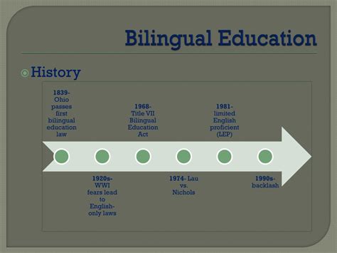 Historical Timeline Of Bilingual Education In America