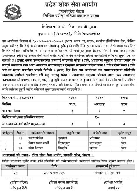 Gandaki Pradesh Lok Sewa Aayog Written Exam Result Of Cde Post