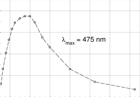 Diffraction Efficiency Of Our Blazed Grating For The First Od For