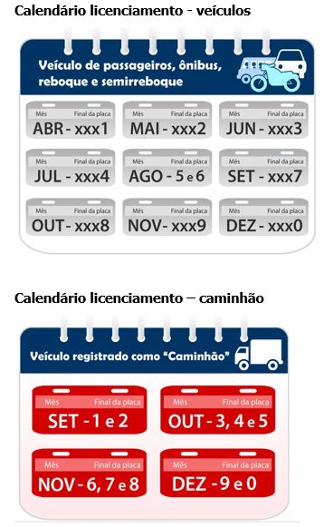 Veja Calend Rio Do Ipva E Licenciamento Em S O Paulo Revista Carro