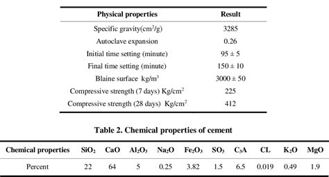 Table 4 from Mechanical Properties of Polyolefin Fiber-Reinforced Light Weight Concrete ...