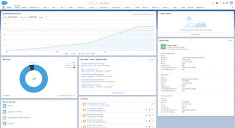 How To See Lead Once Its Been Converted Salesforce