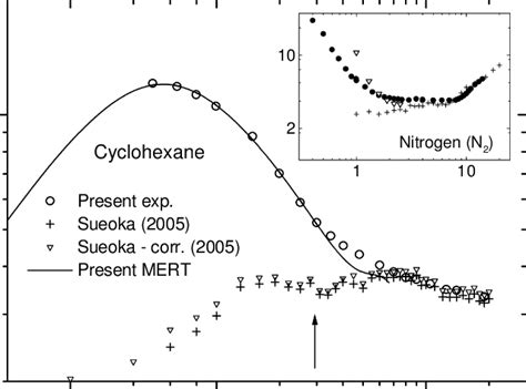 Total Cross Sections For Positron Scattering On Cyclohexane