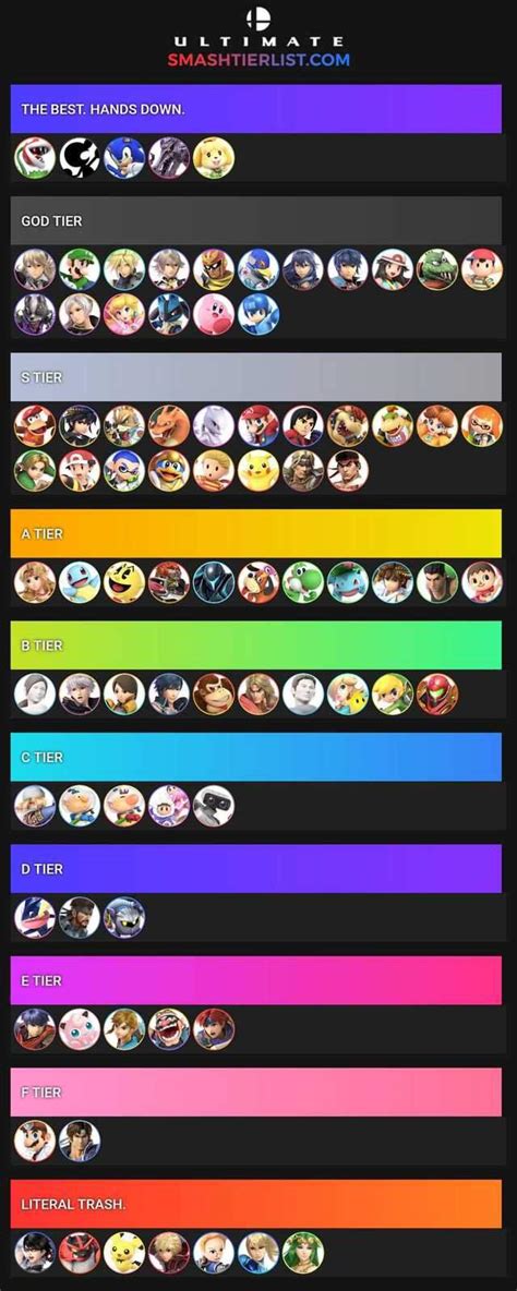 Updated Tier List Smash Amino