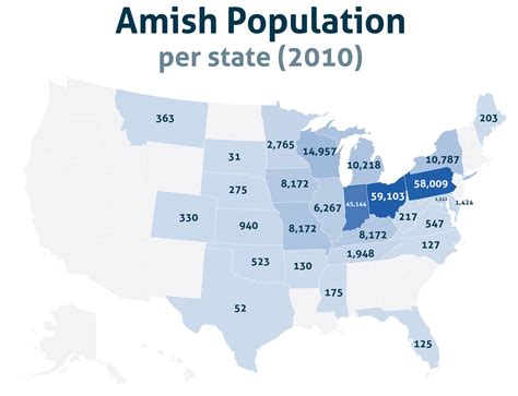 amish population  state   rmapporn