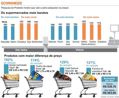 Infografia Genildo Setembro